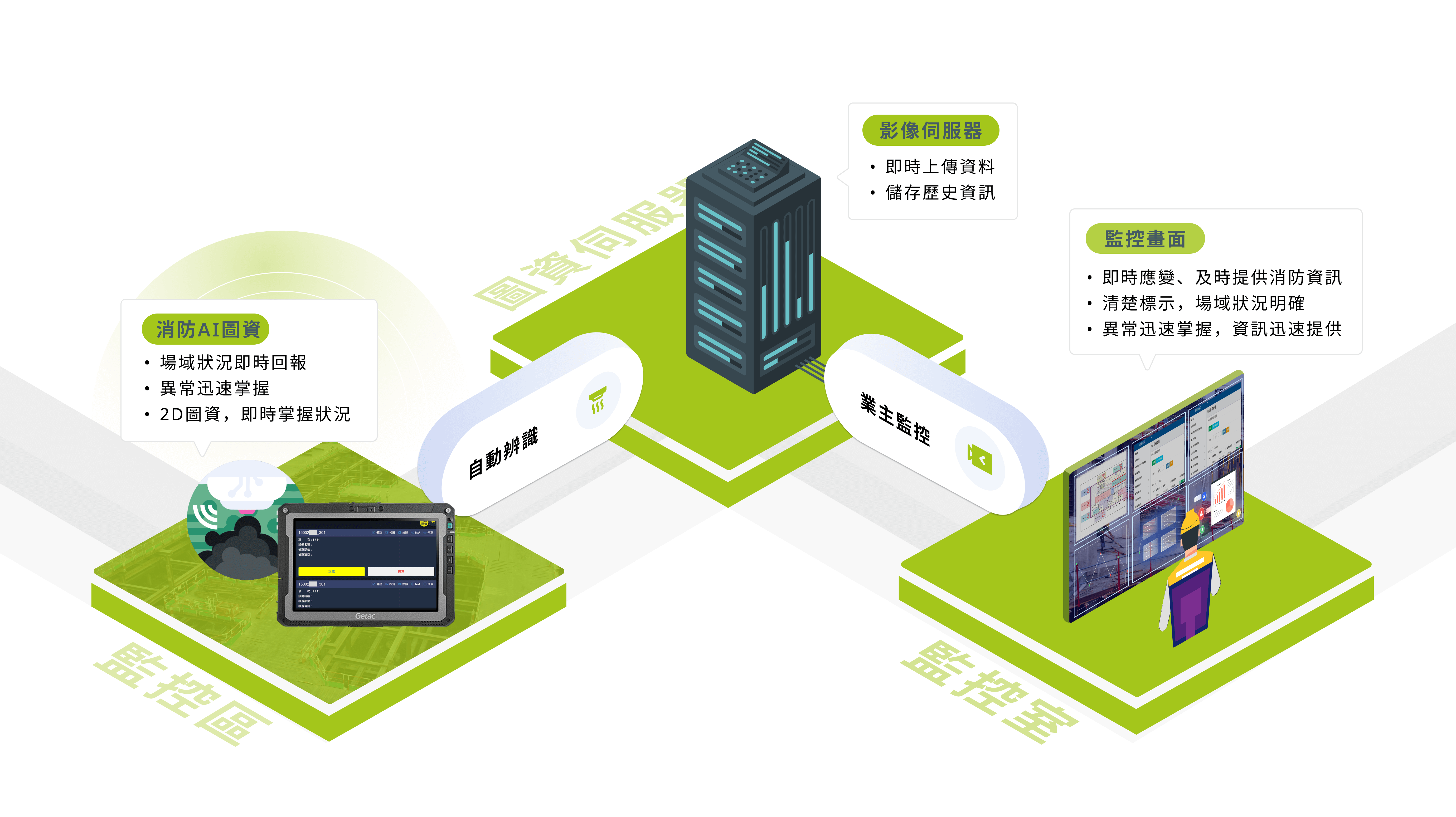 AI影像辨識自動檢測消防設備異常模擬圖