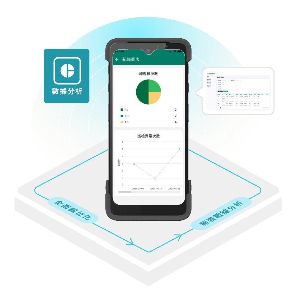 報表與異常統計數據分析