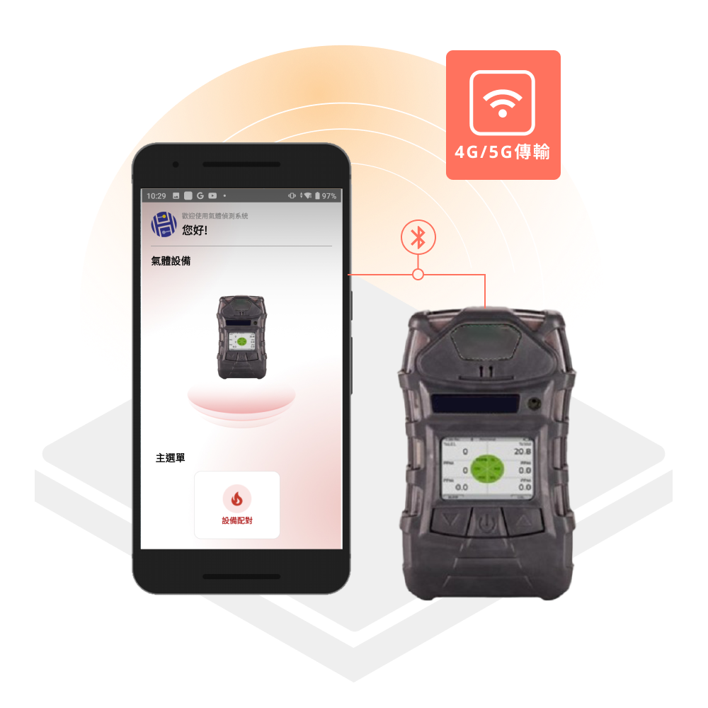 工規等級設備 藍芽連接 wifi傳輸