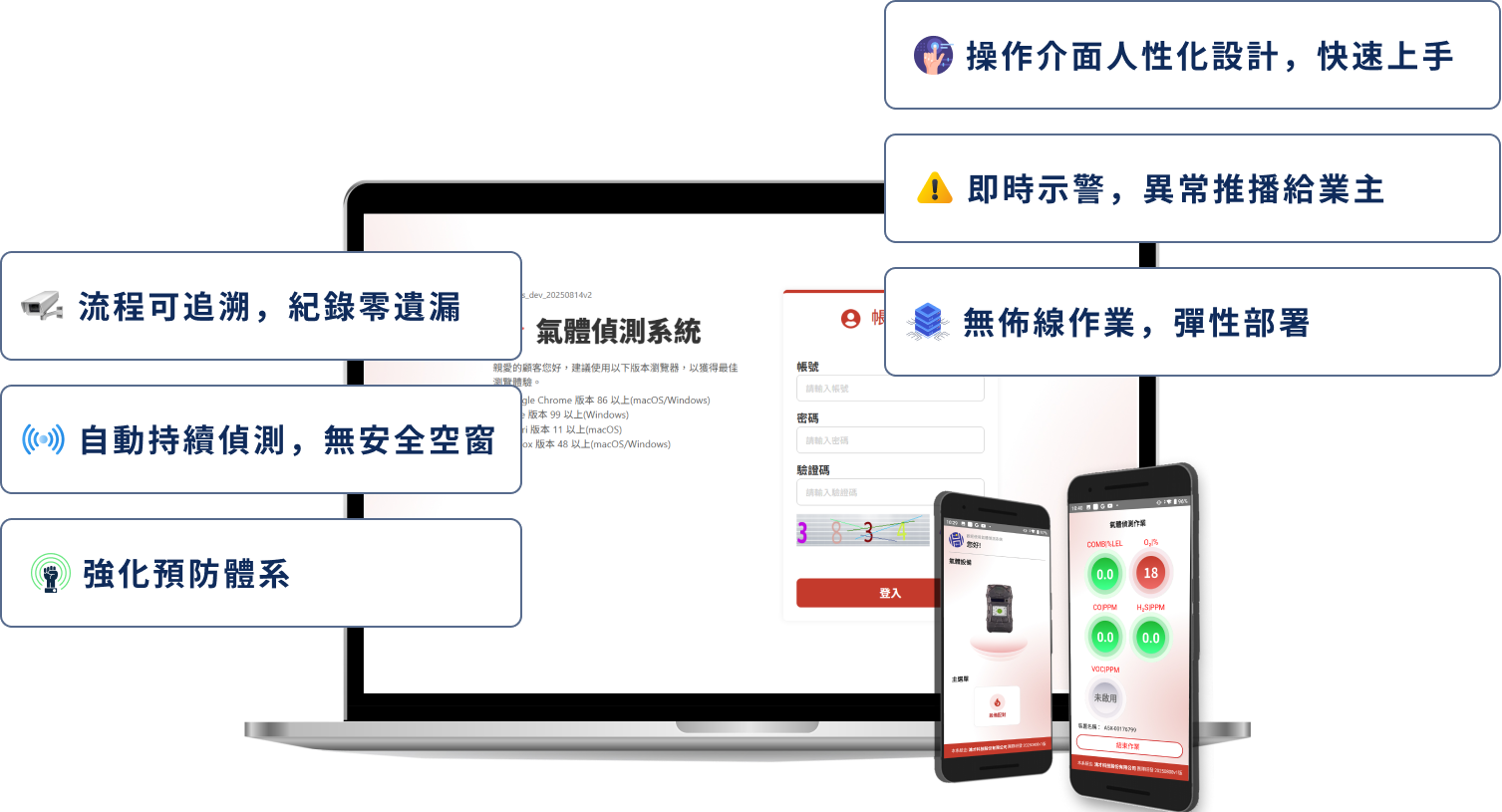 行動式氣體偵測系統 協助企業第一時間掌握異常