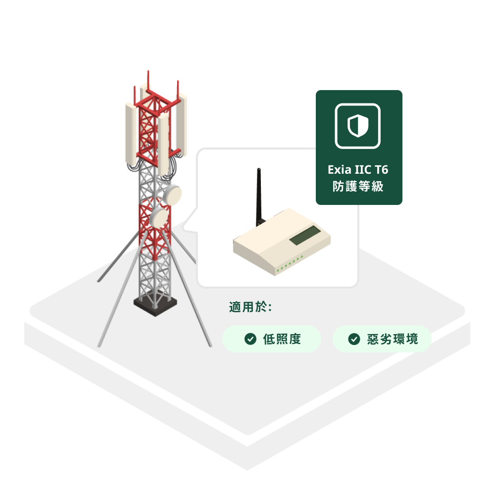 薄膜發電技術在低照度環境下自主供電