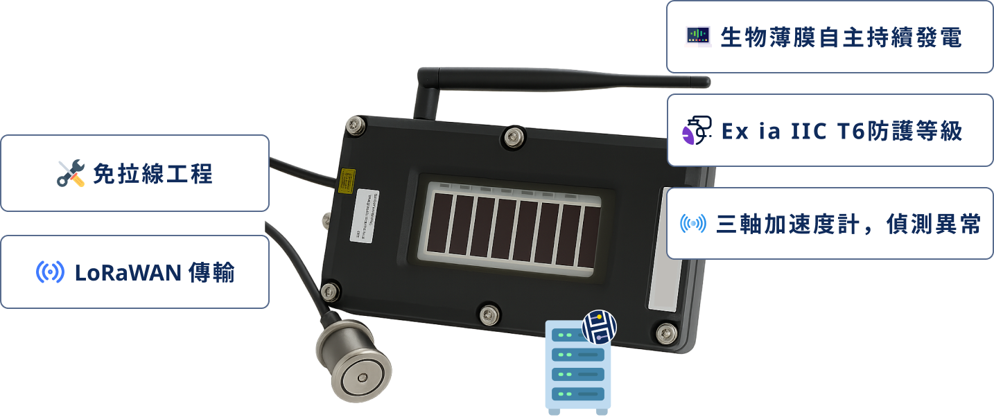 防爆型震動監測系統|防爆x薄膜供電x無線設計